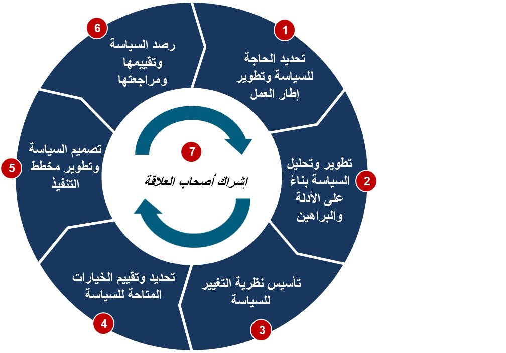 حمدان بن محمد يطلق دليل السياسات الحكومية